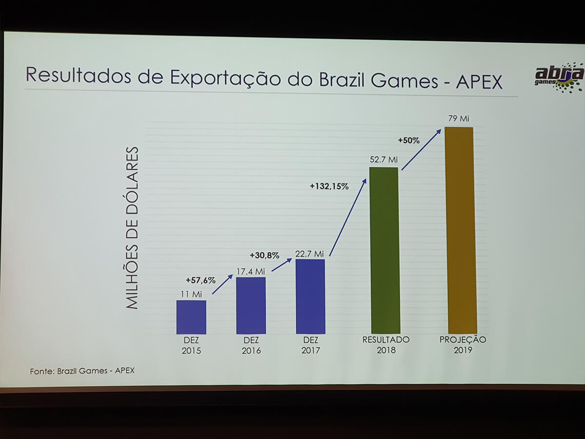 RPG's no Brasil (